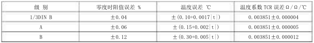 鉑電阻溫度傳感器的溫度特性 維連電子