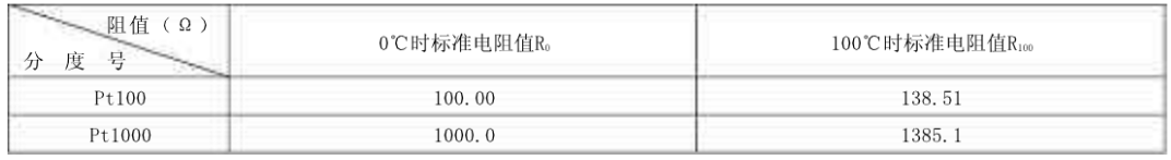 鉑電阻溫度傳感器測溫范圍 維連電子