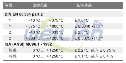 T11系列皚裝熱電偶 上海松江維連電子