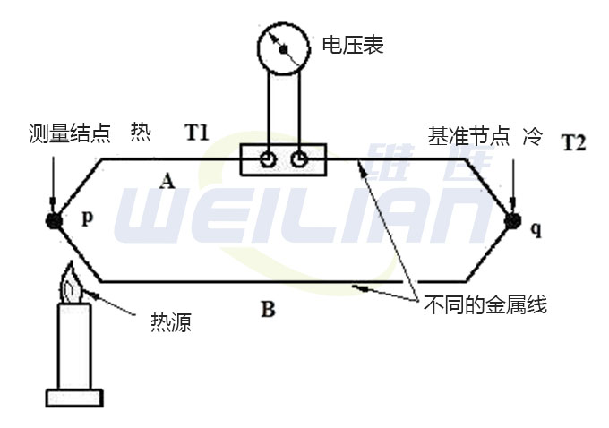 熱電偶圖 上海維連電子