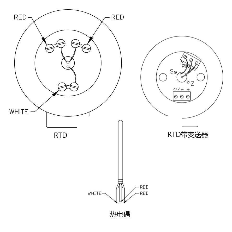 T11系列RTD溫度探頭工業(yè)應(yīng)用