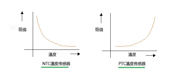 用于電涌的PTC熱敏電阻和NTC熱敏電阻 上海維連電子