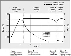 NTC熱敏電阻溫度傳感器提供鋰離子電池的安全性 上海維連電子