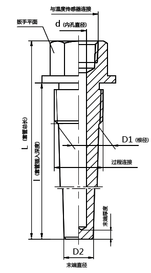 溫度傳感器套管 維連溫度傳感器