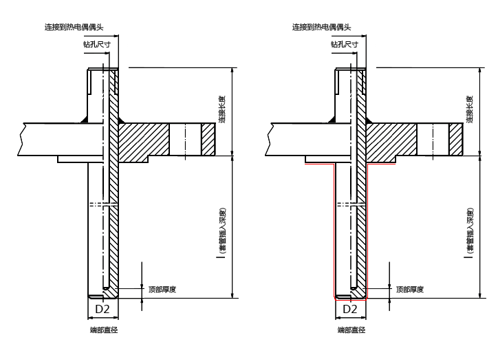 溫度傳感器套管 維連溫度傳感器
