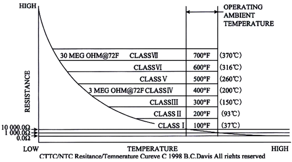 熱點(diǎn)探測(cè)器在氣化爐表面測(cè)溫應(yīng)用 維連溫度傳感器