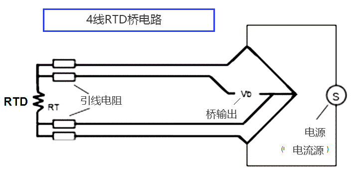 4 線(xiàn) RTD溫度傳感器如何工作？ 維連溫度傳感器