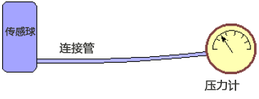 壓力溫度計(jì) 維連溫度傳感器