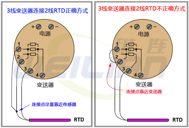 RTD 端接 維連電子