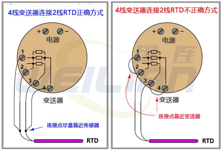3 線 RTD 連接 維連電子