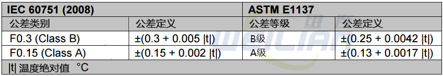 IEC 60751 規(guī)范和 ASTM E1137 規(guī)范有什么區(qū)別？ 維連電子