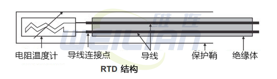 RTD的結(jié)構(gòu) 維連溫度傳感器