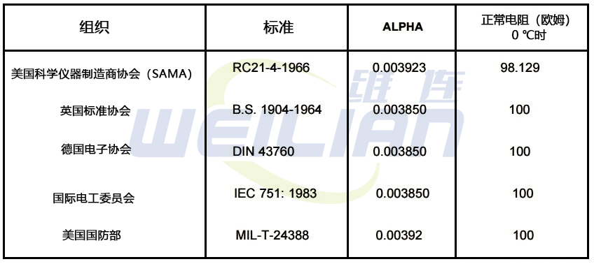 如何計算 RTD 傳感器的公差 維連溫度傳感器