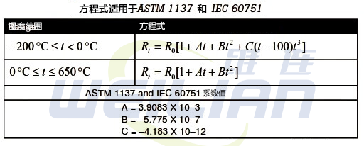 如何計算 RTD 傳感器的公差 維連溫度傳感器