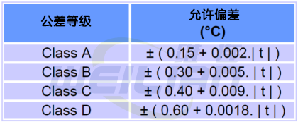 熱電阻溫度傳感器公差 維連溫度傳感器