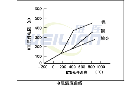 電阻溫度測(cè)量工具| 儀表工具 維連鉑電阻