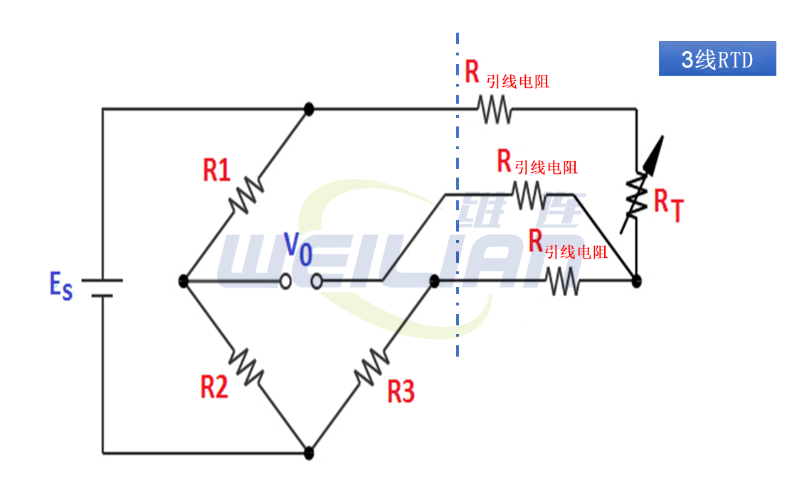 為什么 4 線 RTD 測量精度優(yōu)于 2 線和 3 線 RTD？ 維連溫度傳感器