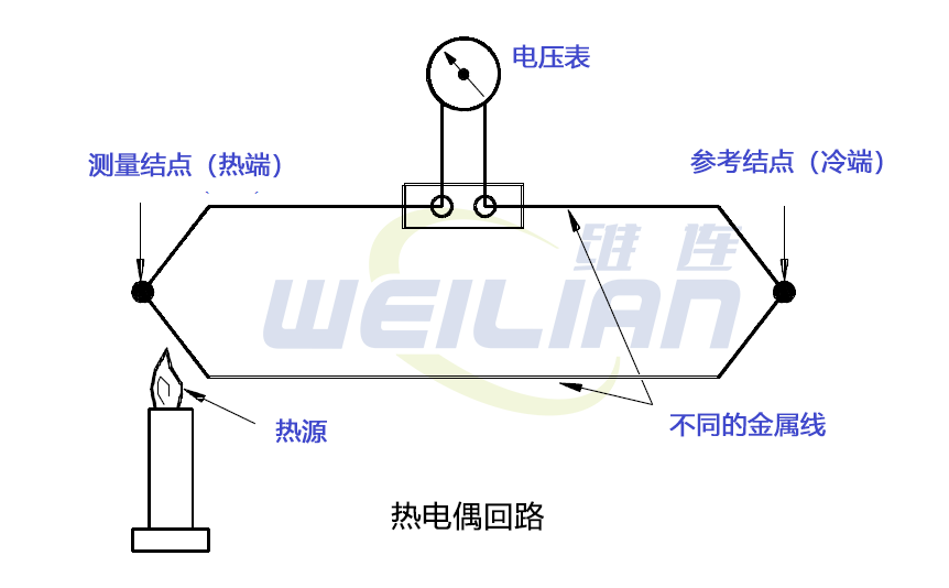 簡(jiǎn)單的熱電偶電路 維連溫度傳感器