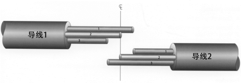 將MICC電纜連接到軟皮電纜 維連電子