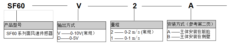 SF60面風(fēng)速傳感器 訂貨號(hào) 維連傳感器