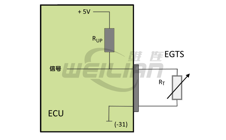 廢氣溫度傳感器: 設(shè)計與功能 維連溫度傳感器