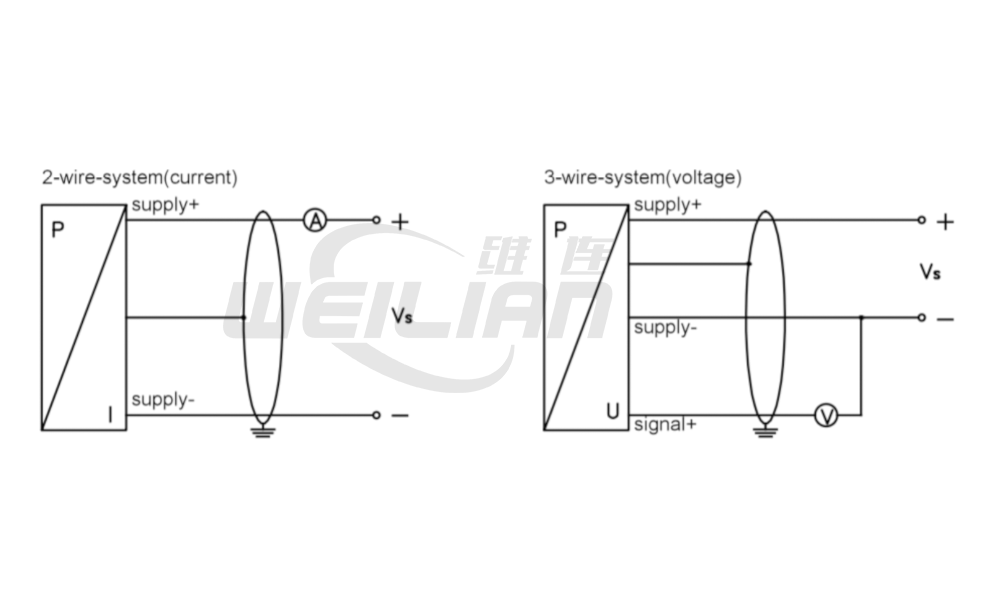標準型壓力變送器PM-P202 維連壓力傳感器