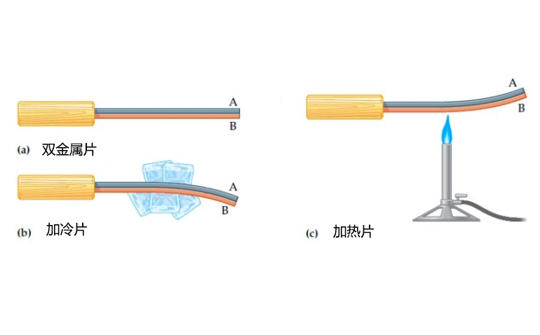如何為您的測(cè)量系統(tǒng)選擇合適的溫度傳感器？ 維連溫度傳感器