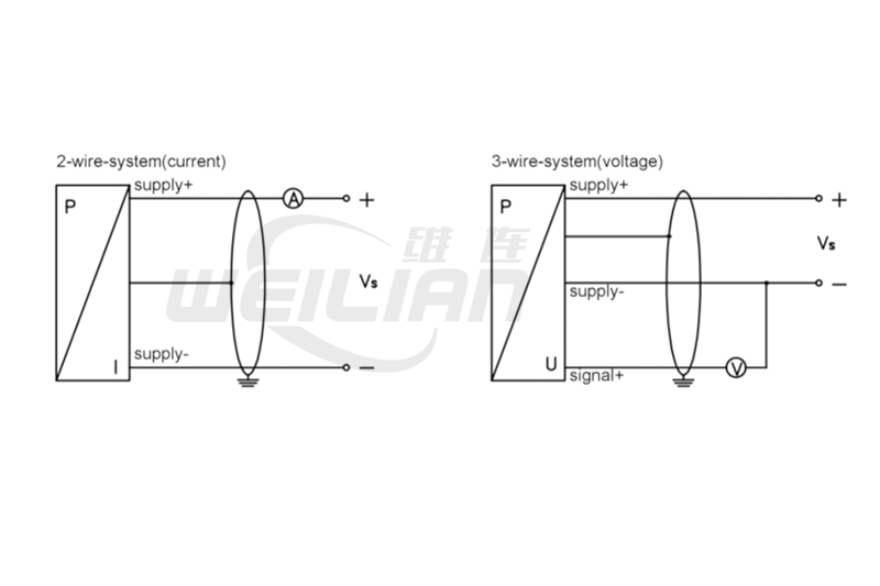 防腐型壓力變送器PM-P205 尺寸圖 維連壓力傳感器