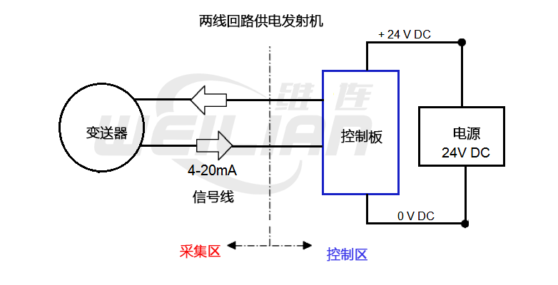 電源線繞 維連溫度傳感器