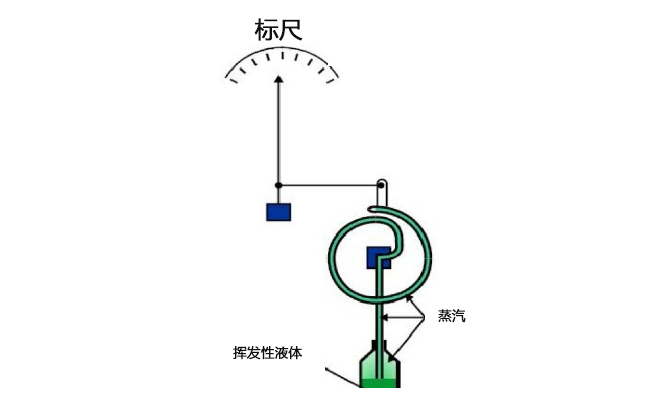 充氣溫度計(jì) 維連溫度傳感器